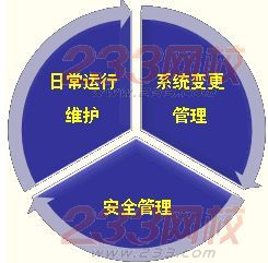 2014年注册会计师考试公司战略与风险管理预习第三章知识点
