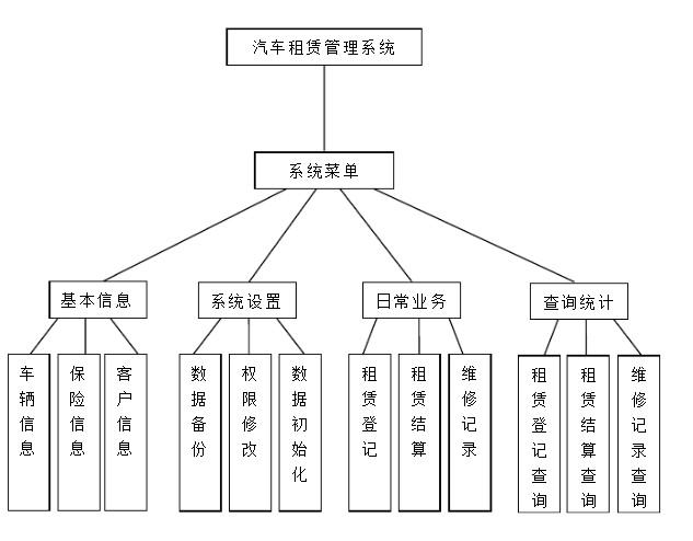 自行车租赁管理信息系统