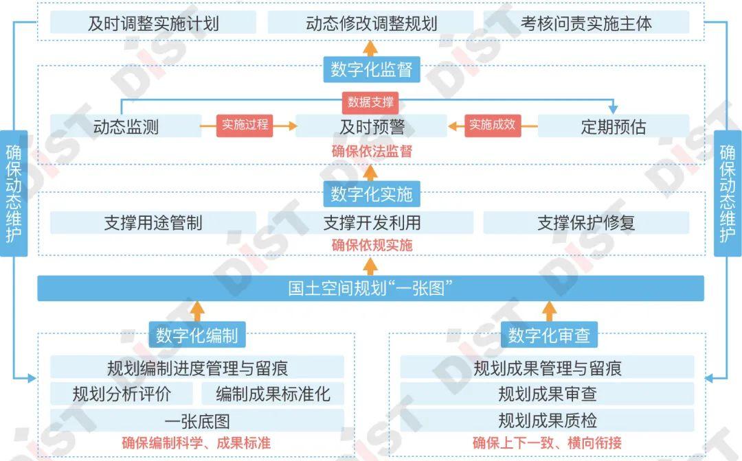 深学笃行&mdash;&mdash;山东省国土空间规划"一张图"实施监督信息系统